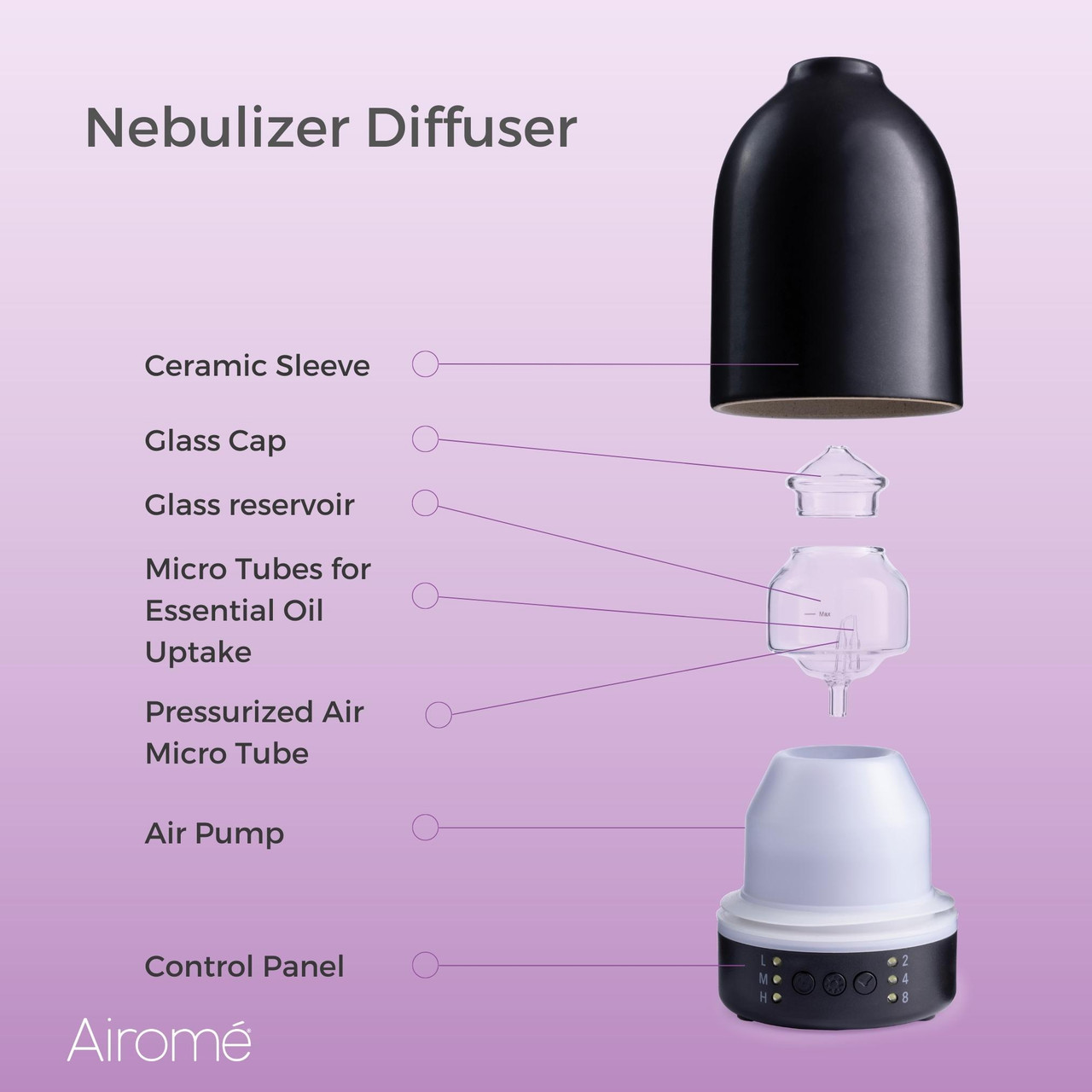 Stone Essential Oil Nebulizer Diffuser